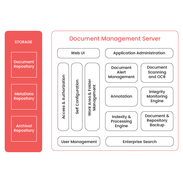 Compliance and Security Features