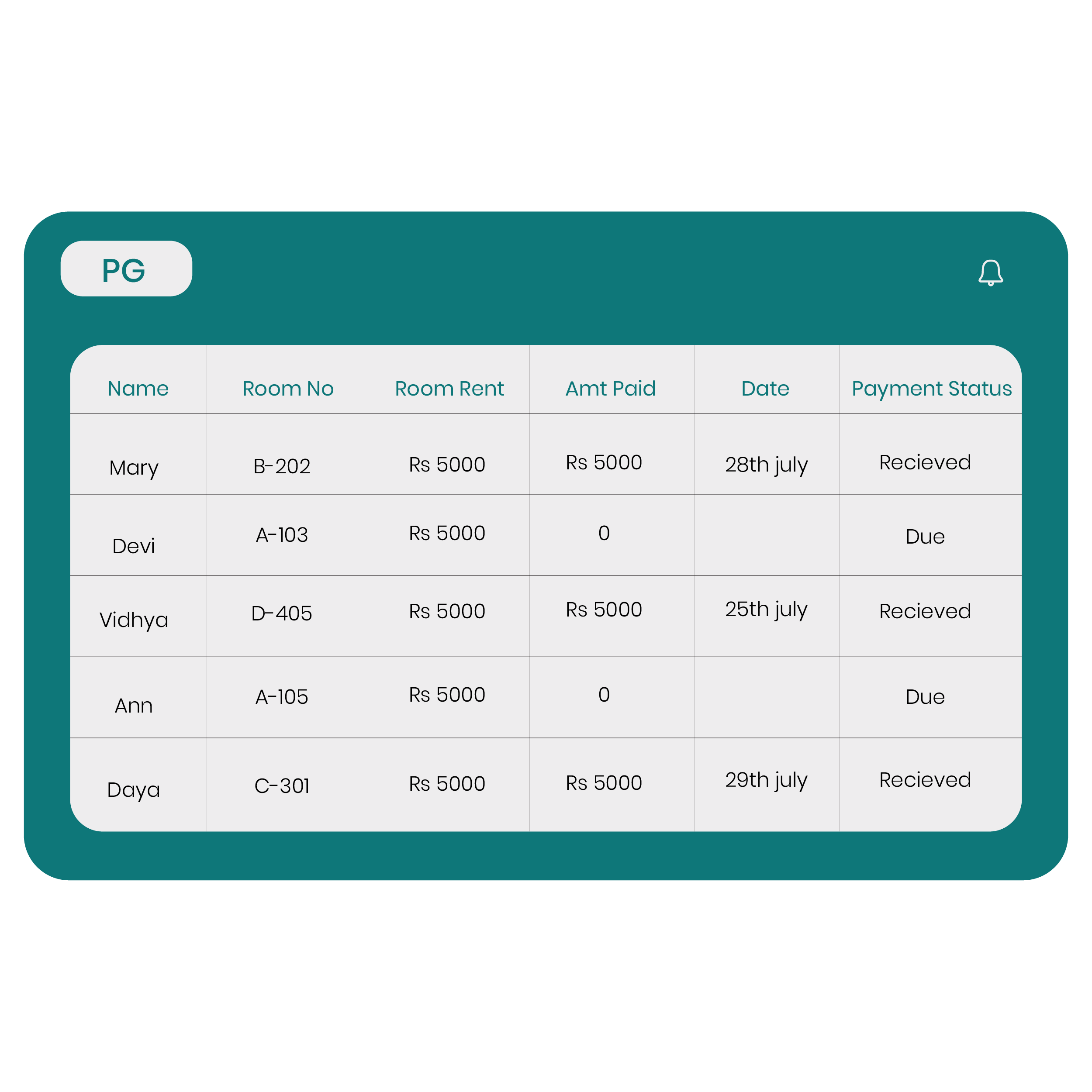 Payment Management